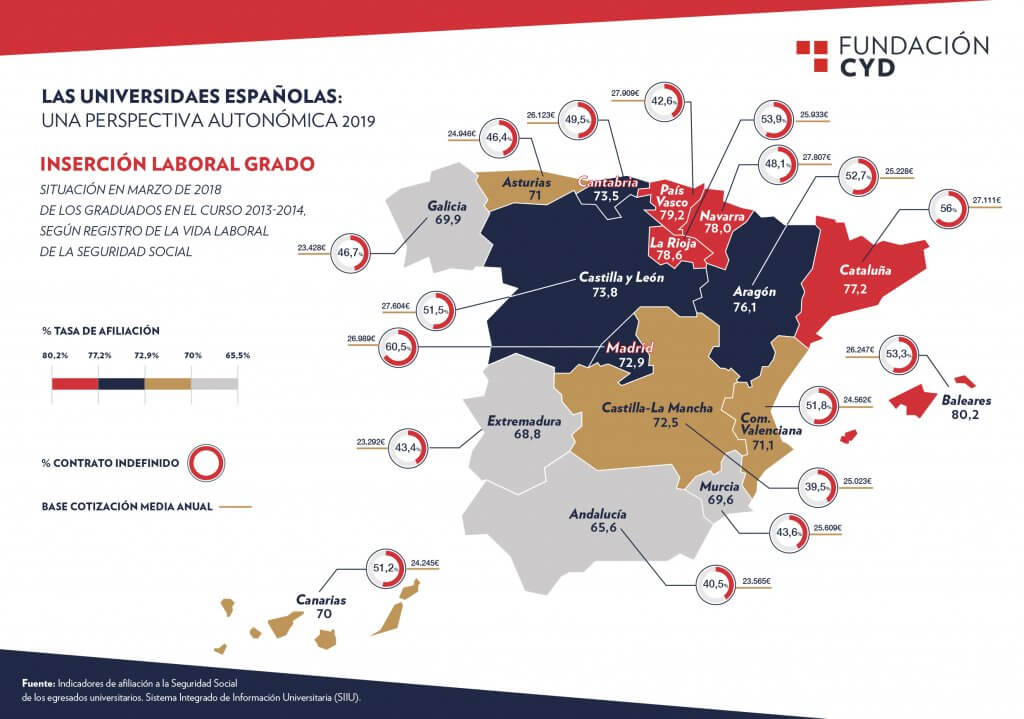 Las universidades españolas: Una perspectiva autonómica 2019