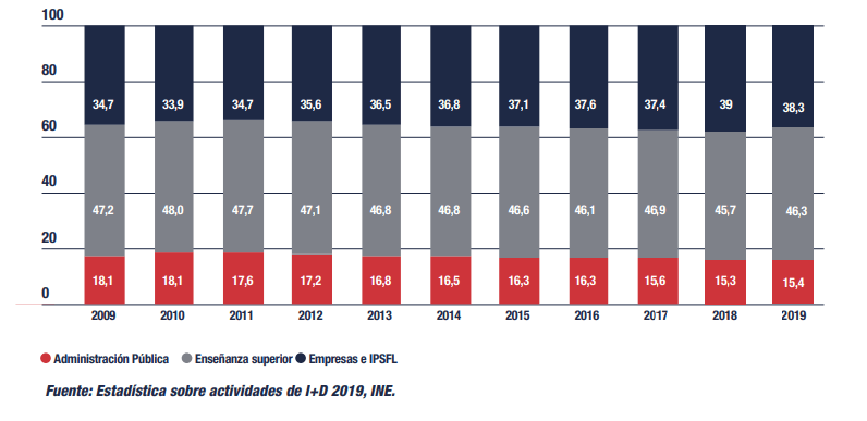 investigación y transferencia
de la universidad española (Informe CYD 2020)
