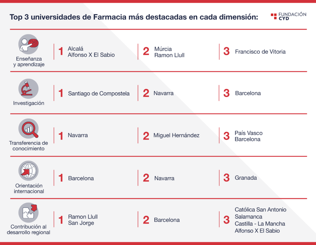Farmacia