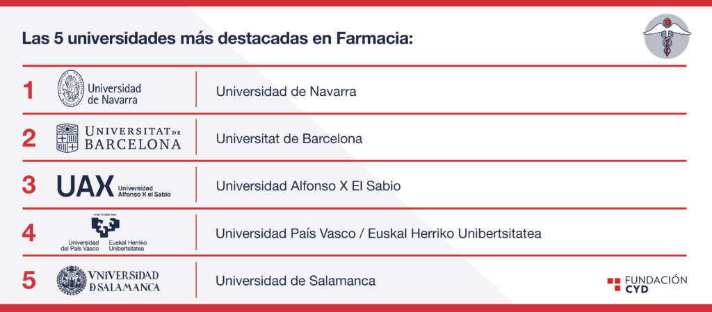 Farmacia