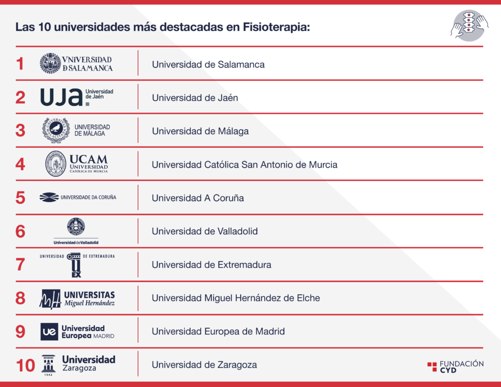 Fisioterapia
