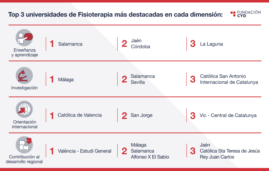 Fisioterapia