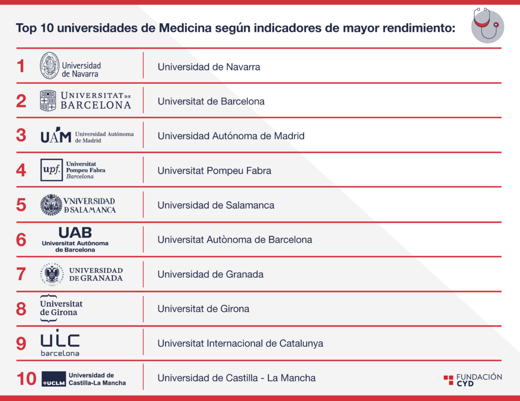 Medicina