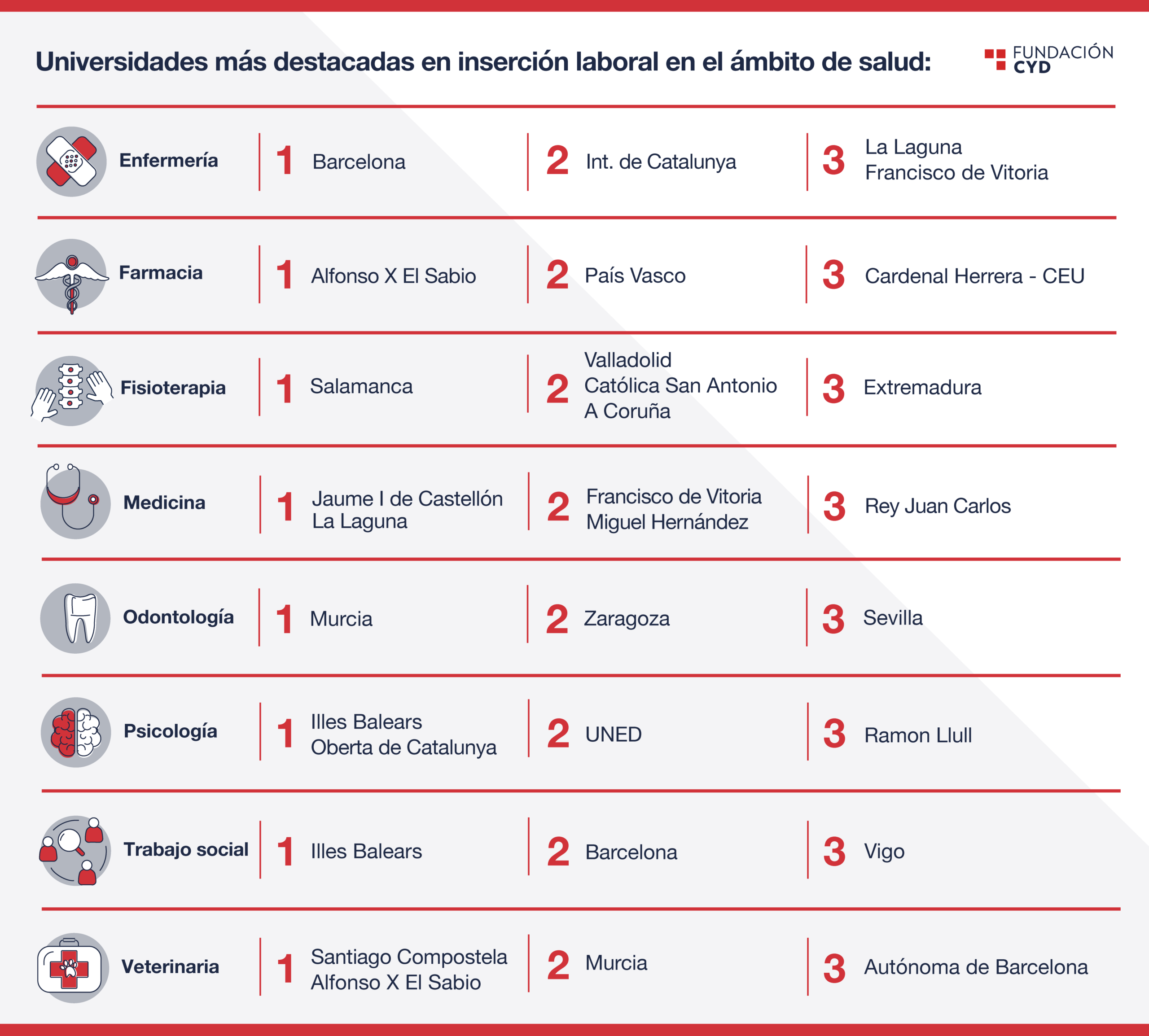 test inserción laboral