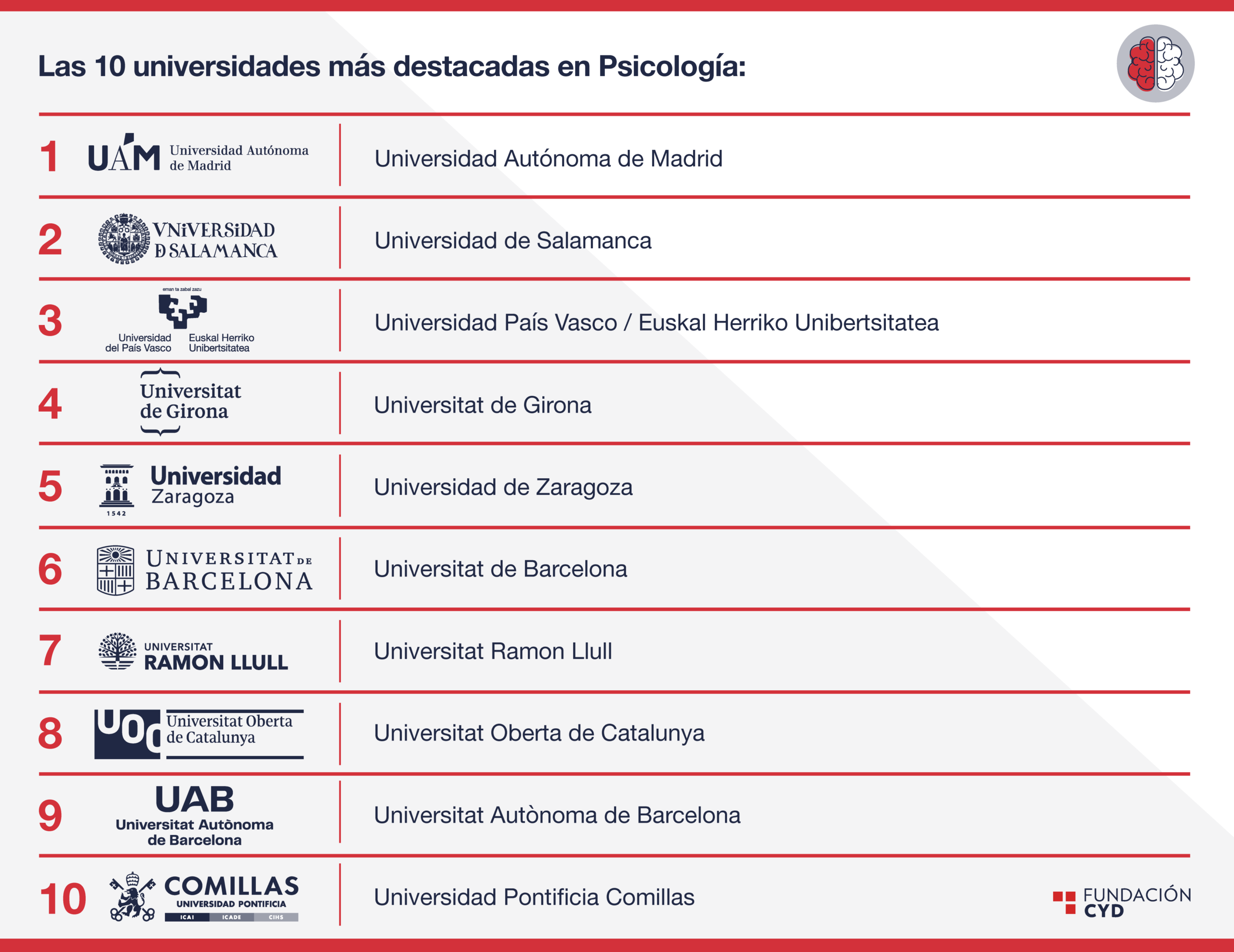 Psicología y Trabajo Social