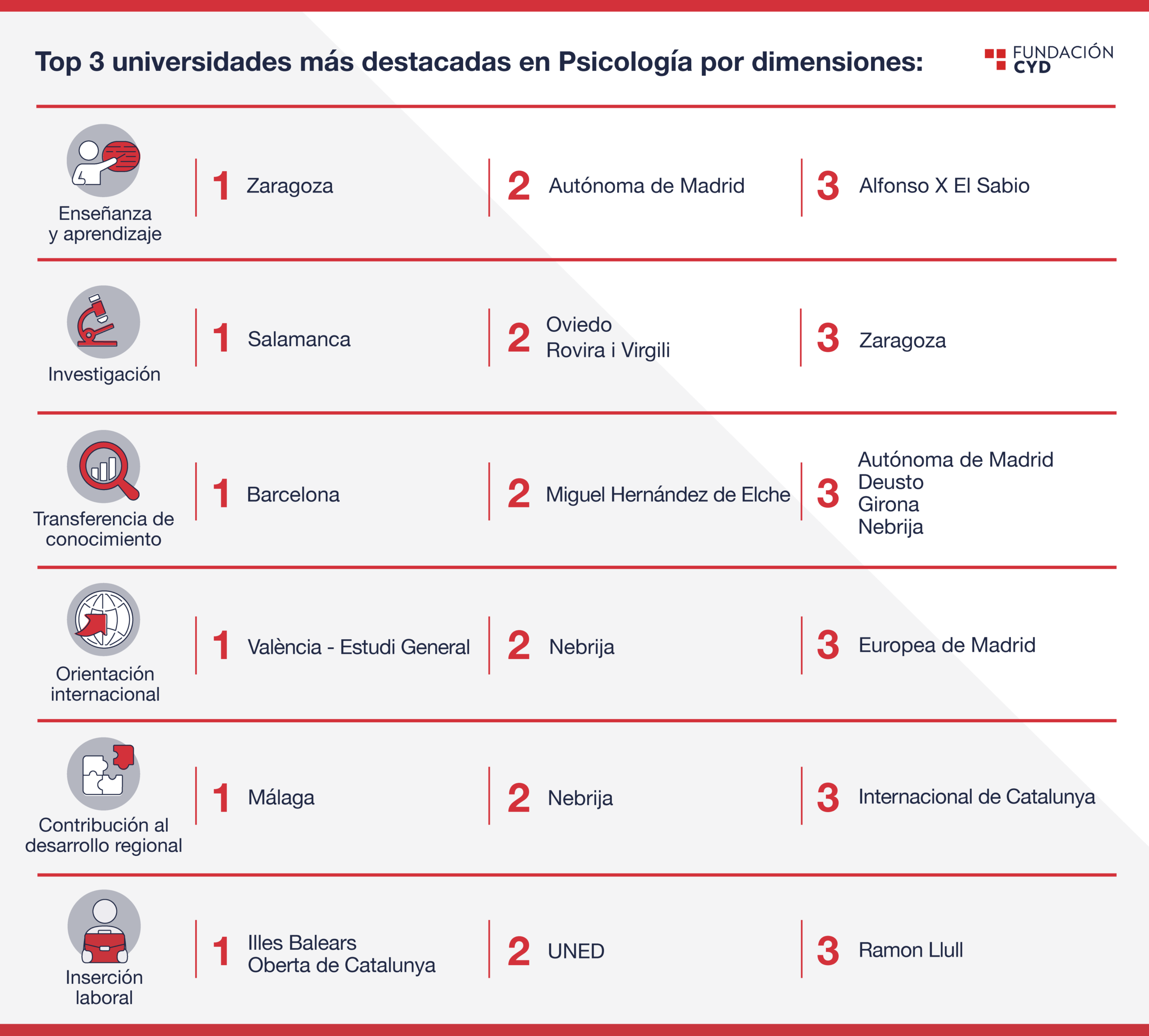 Psicología
