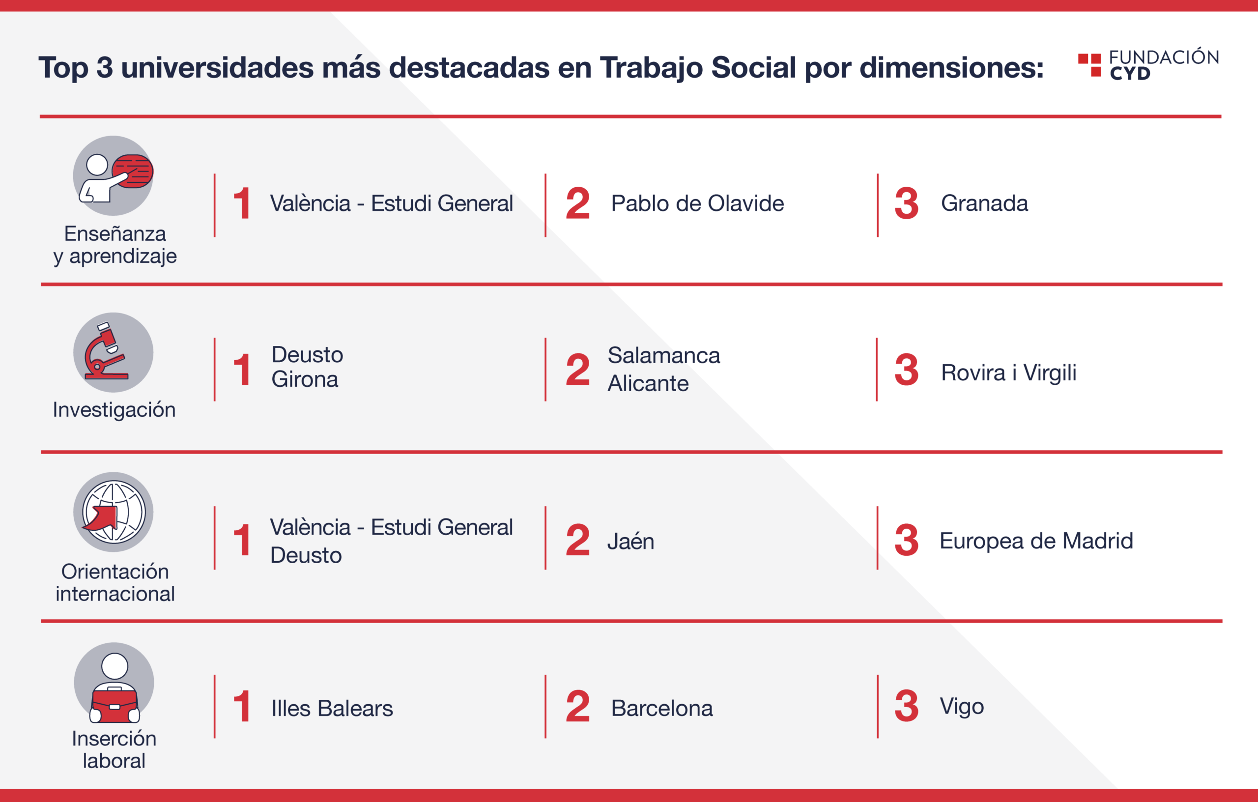 Trabajo Social