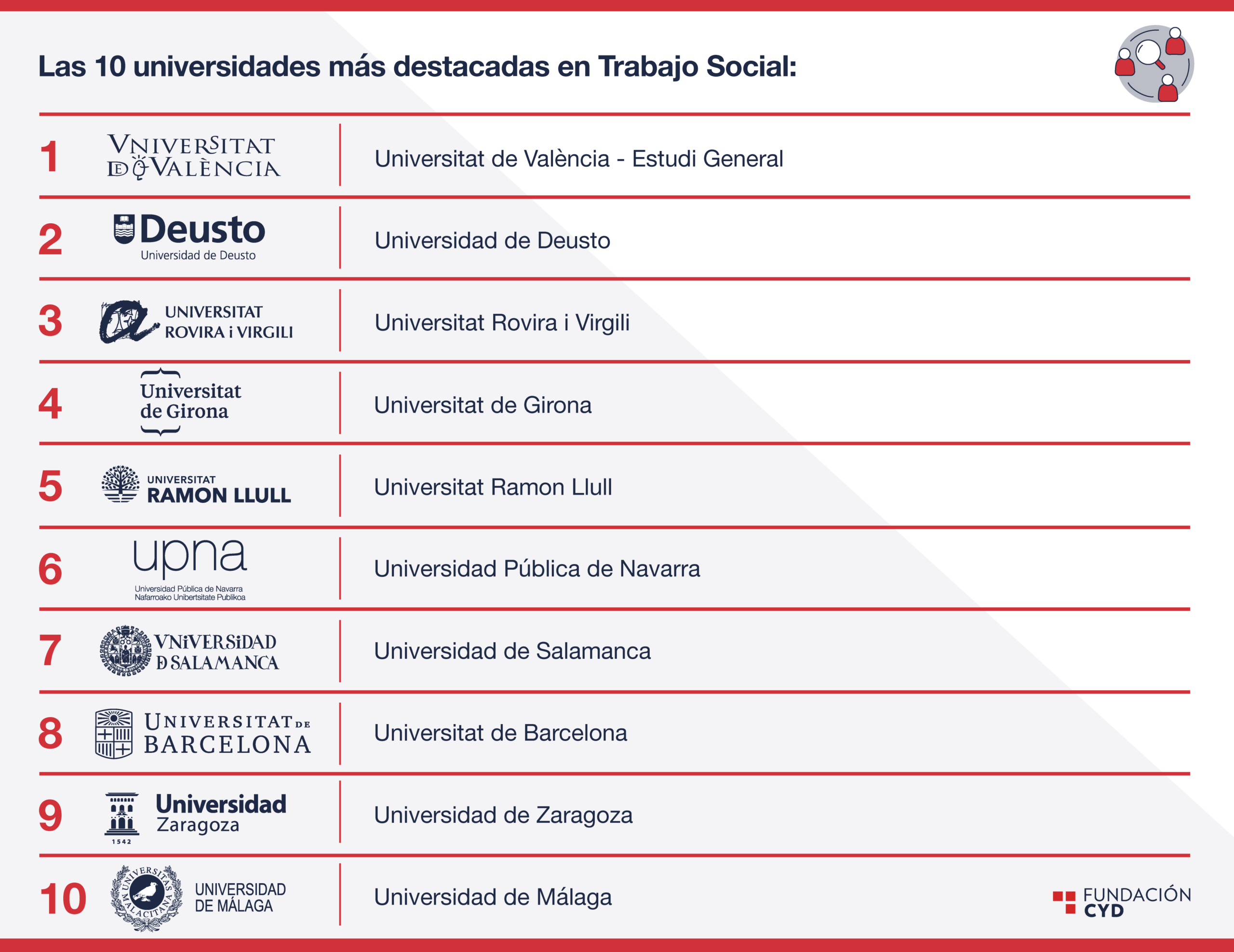 Trabajo Social 2